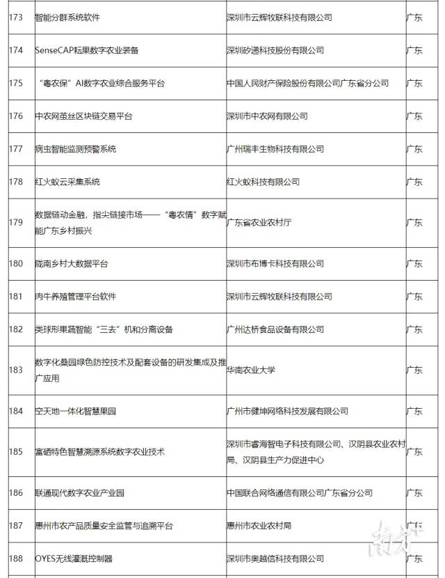 广东省16个案例入选。