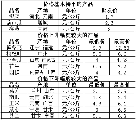 微信截图_20221111105712.png