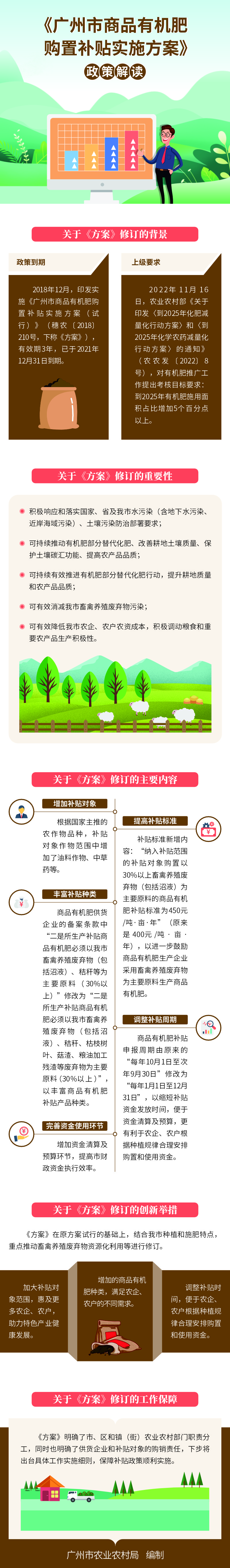 《广州市商品有机肥购置补贴实施方案》政策解读(2)1354.jpg