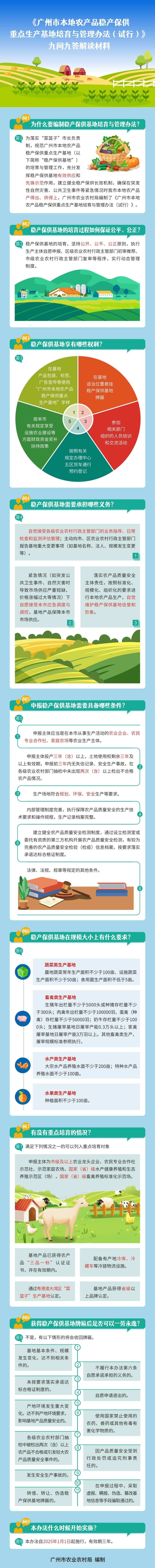 政策解读图：《广州市本地农产品稳产保供重点生产基地培育与管理办法（试行）》九问九答解读材料.jpg