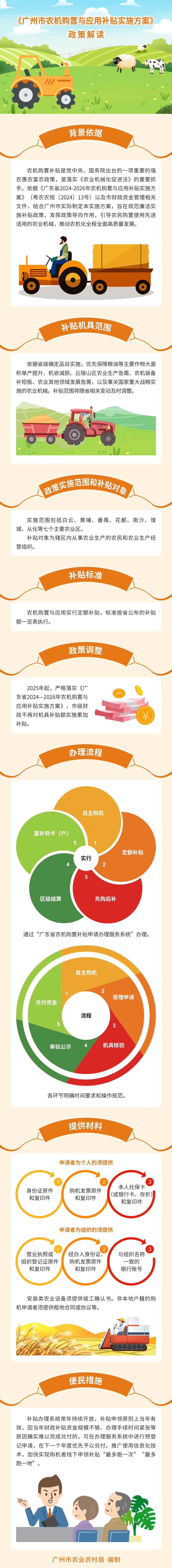《广州市农机购置与应用补贴实施方案》政策解读(3)493.jpg