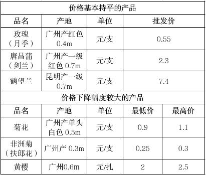 截图录屏_选择区域_20250418105442.jpg
