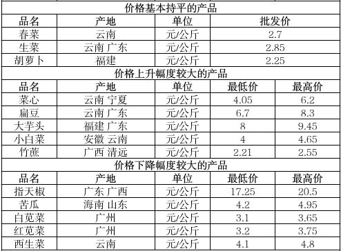 截图录屏_选择区域_20250509105541.jpg