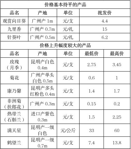 截图录屏_选择区域_20250509111216.jpg