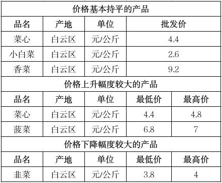 截图录屏_选择区域_20250509112110.jpg