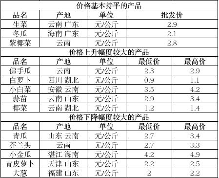 截图录屏_选择区域_20250516093425.jpg