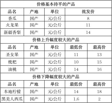 截图录屏_选择区域_20250516144824.jpg
