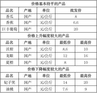 截图录屏_选择区域_20250530155119.jpg