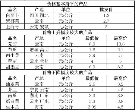 截图录屏_选择区域_20250606100549.jpg